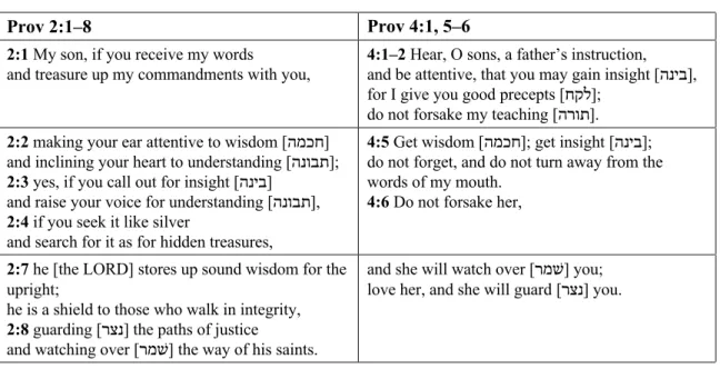 Table 1. Comparison of Prov 2:1–8 and 4:1–6 