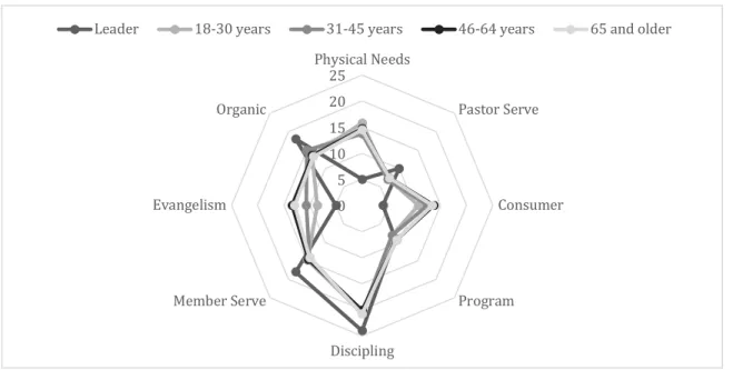 Figure A2: Philosophy Unity: Age 