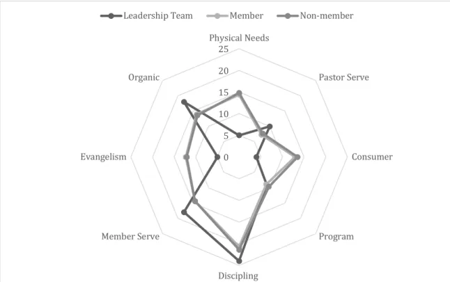Figure A1: Philosophy Unity: Membership 