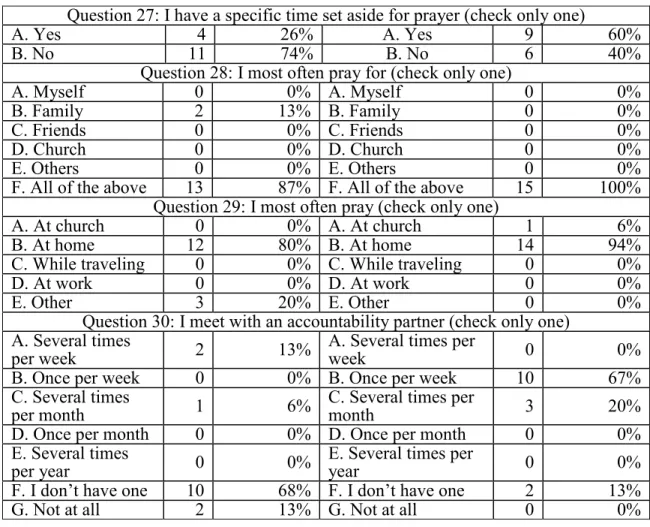 Table A3 continued 