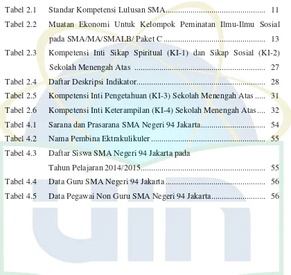 Tabel 2.1 Standar Kompetensi Lulusan SMA ...............................................