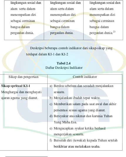 Tabel 2.4  Daftar Deskripsi Indikator 