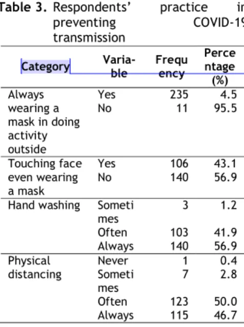Table 3. Respondents’  practice  in 