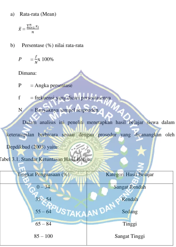 Tabel 3.1. Standar Ketuntasan Hasil Belajar  