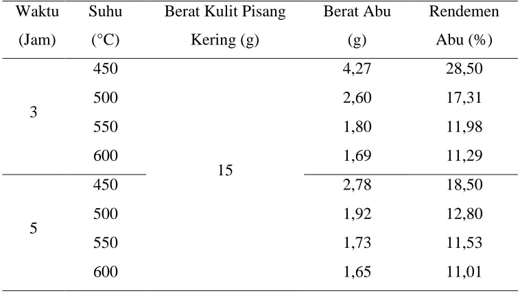 Tabel L1.2 Data Analisis Normalitas Ekstrak Abu 