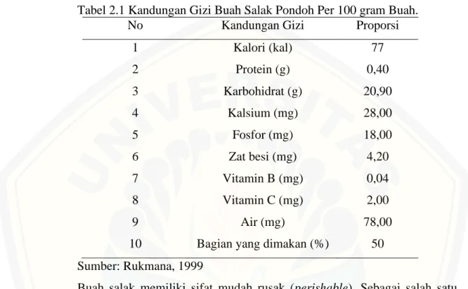 Tabel 2.1 Kandungan Gizi Buah Salak Pondoh Per 100 gram Buah. 