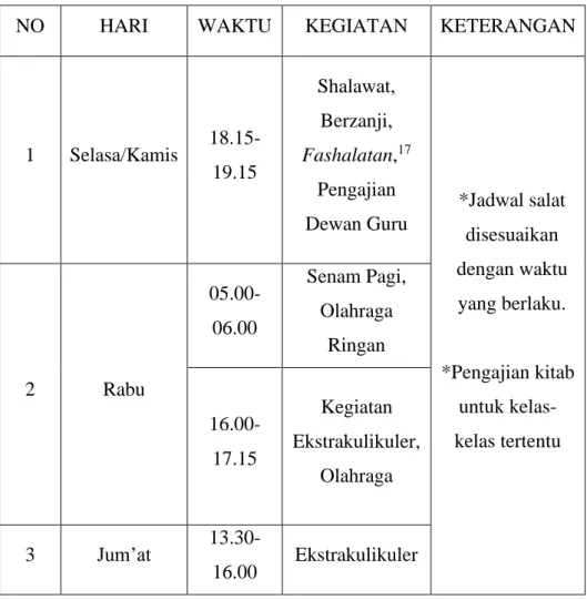 Tabel 3. 2 Jadwal Kegiatan Mingguan Pondok Pesantren  Asshiddiqiyah II Tangerang 