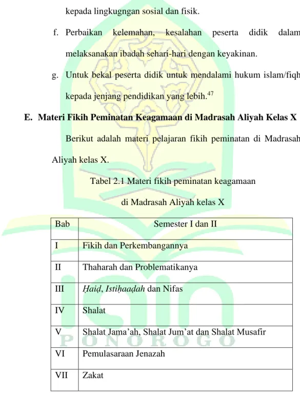 Tabel 2.1 Materi fikih peminatan keagamaan   di Madrasah Aliyah kelas X 