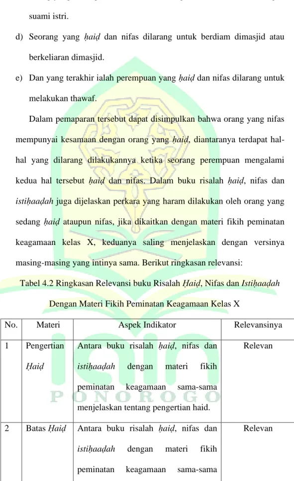 Tabel 4.2 Ringkasan Relevansi buku Risalah Ḥaiḍ, Nifas dan Istiḥaaḍah  Dengan Materi Fikih Peminatan Keagamaan Kelas X 