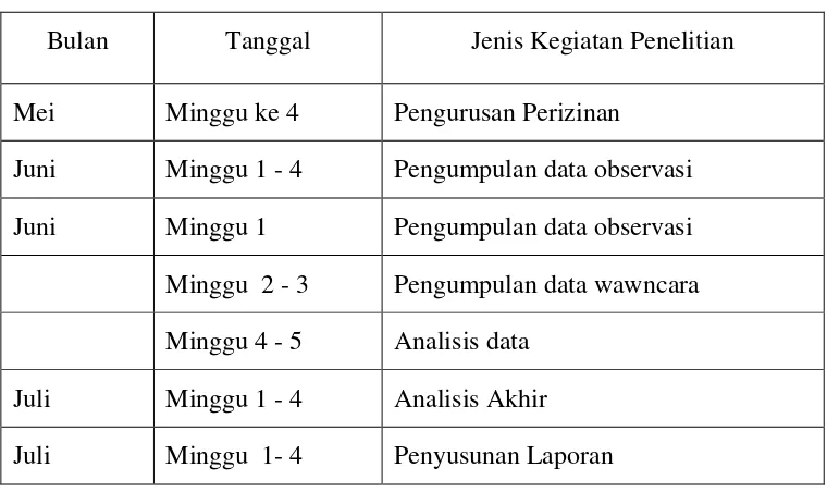 Tabel III 1. Jadwal Penelitian di SMA 1 Bae Kudus 