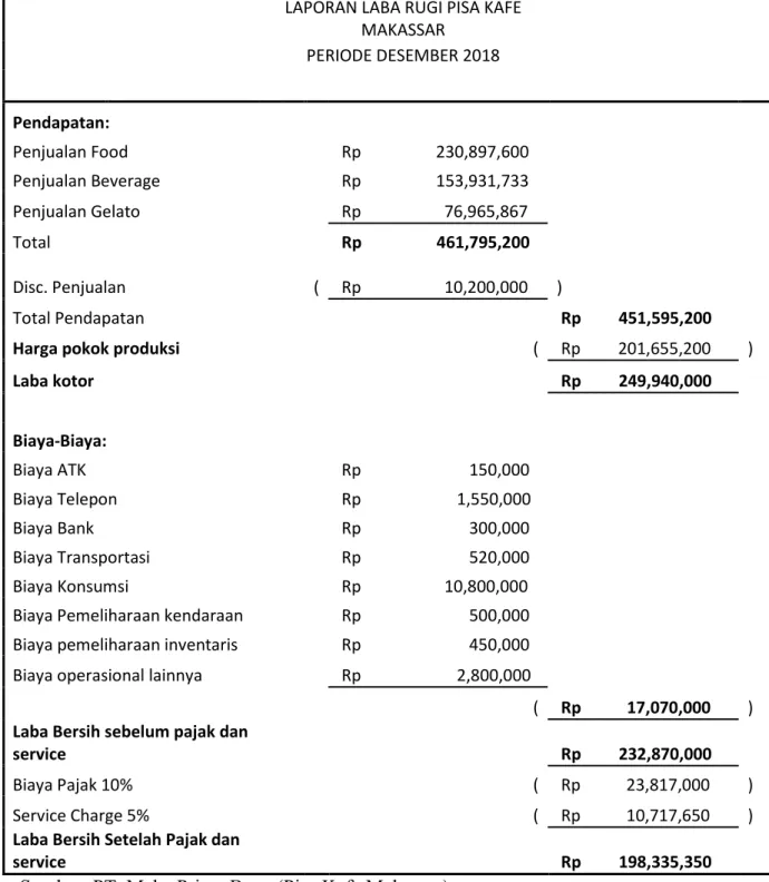 Analisis Metode Pencatatan Dan Penilaian Persediaan Bahan Baku Berdasarkan Psak No14 Pada Pt 6506