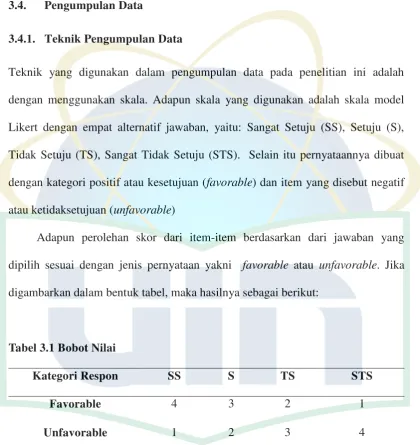 Tabel 3.1 Bobot Nilai 