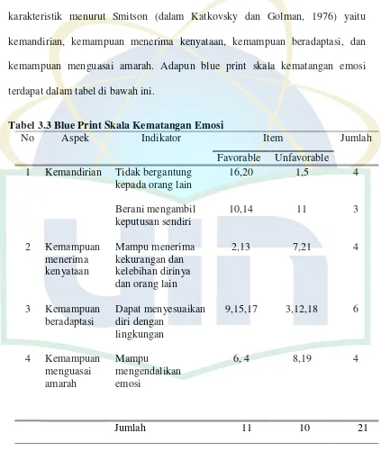 Tabel 3.3 Blue Print Skala Kematangan Emosi 