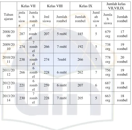 Tabel 1 Keadaan Data Siswa 