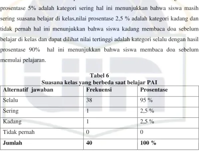 Tabel 6 Suasana kelas yang berbeda saat belajar PAI  