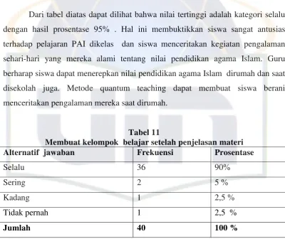 Tabel 10 