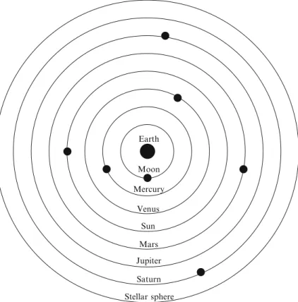 Fig. 2.1 The basic structure of Ptolemy ’ s geocentric worldview (No epicycles are included in this figure, see Fig