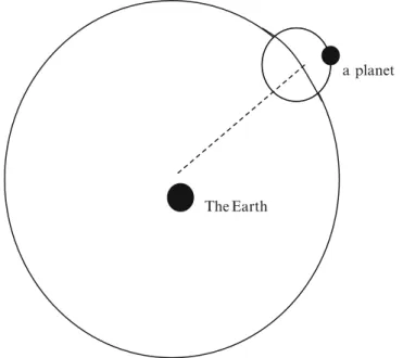 Fig. 3.2 The basic principle of Ptolemy ’ s planetary system