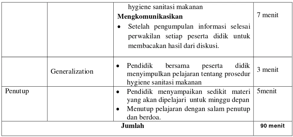 Tabel soal personal hygiene  