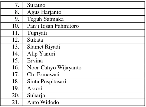 Tabel 9. Data Jumlah Karyawan 