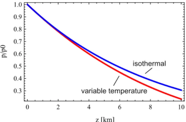 Fig. 2.12 Atmospheric pressure over height for constant and variable temperature