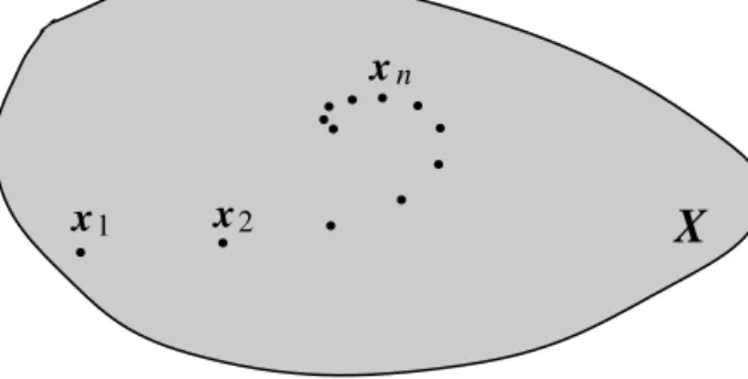 Fig. 1.4 The distance between the elements of a Cauchy sequence gets smaller and smaller