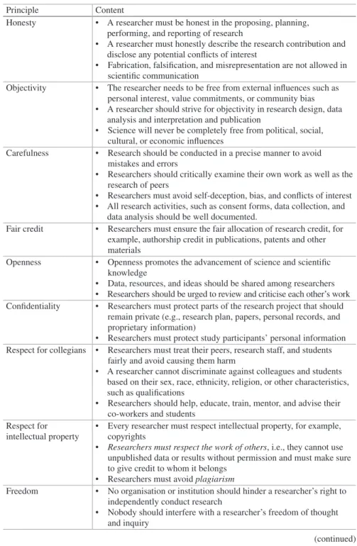 Table 6.1  The principles for responsible conduct of research presented by Shamoon and Resnik [1]
