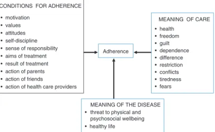 Fig. 7.3 Hypothetical model of adherence to health regimens among adolescents with type 1  diabetes