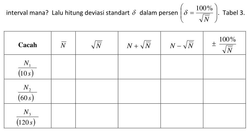 Tabel 2. N1