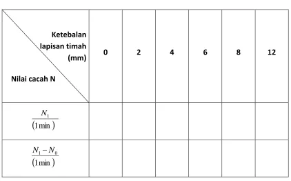 Tabel 1.  