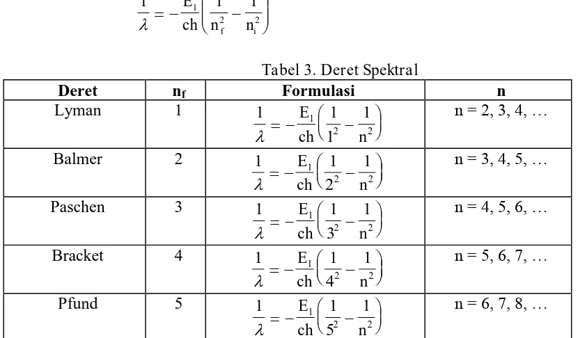 Tabel 3. Deret Spektral  Formulasi 