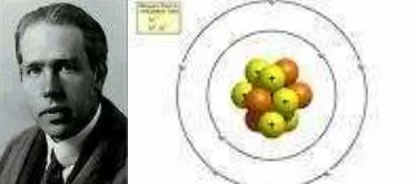 Gambar 5. Niels Bohr dan Model Atomnya Untuk Nitrogen   