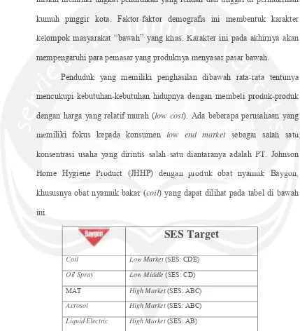 Tabel 1.1.Segmen Pasar Baygon di Indonesia. Sumber: Company Profile – PT Johnson 