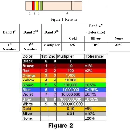 Figure 1. Resistor 