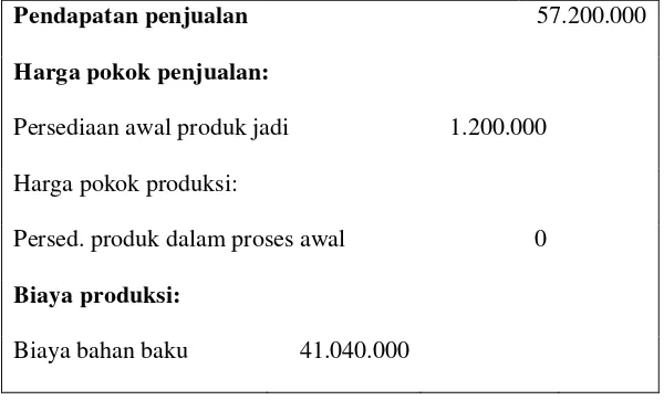 Tabel II.11 