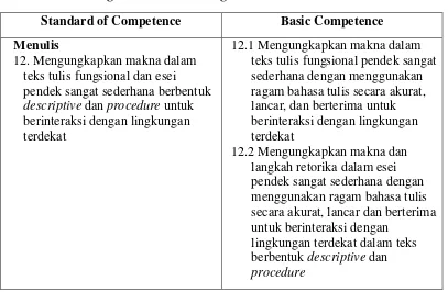 Table 1: The Standard of Competences and The Basic Competence of Writing Skill for Junior High School Students Grade VIII 