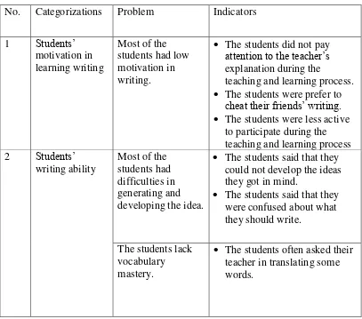 Table 6. Feasible Writing Problems of VIII A Class SMP N 5 Sleman to be Solved 