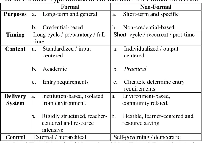 Table 1.2 Ideal-Type Models of Normal and Non-Formal Education 