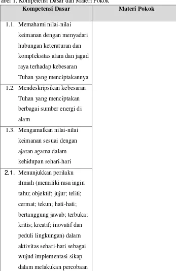 Tabel 1. Kompetensi Dasar dan Materi Pokok 