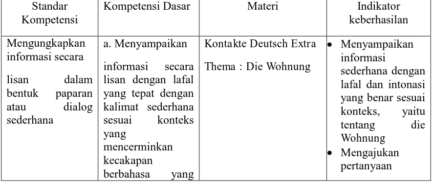 Tabel 3 : Kisi-kisi Tes Keterampilan Berbicara Bahasa Jerman 