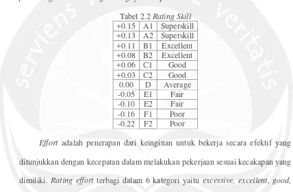 Tabel 2.3 Rating Effort