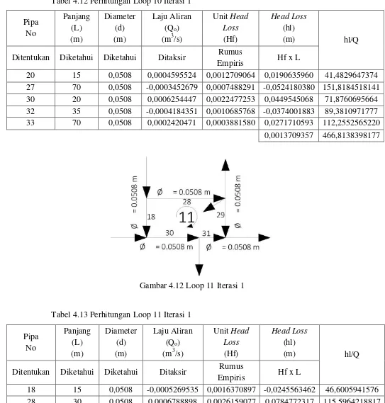 Tabel 4.13 Perhitungan Loop 11 Iterasi 1 