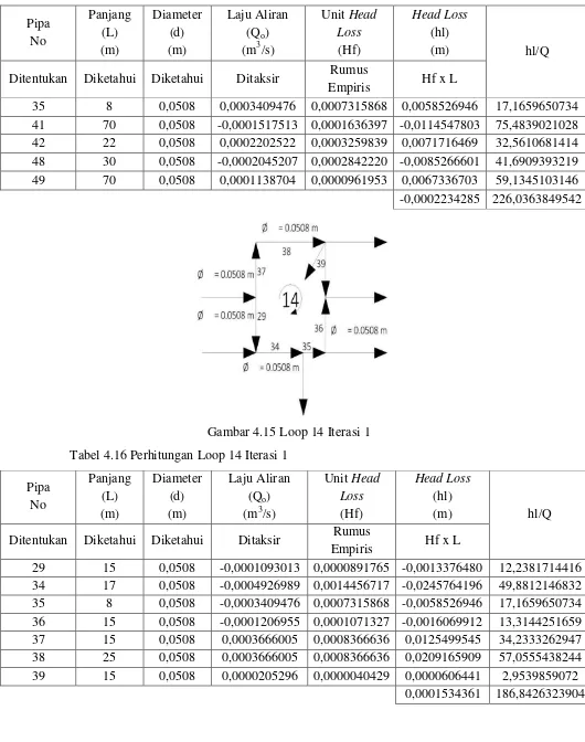 Gambar 4.15 Loop 14 Iterasi 1 