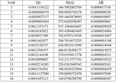 Tabel 4.18 Perhitungan Loop 16 Iterasi 1 