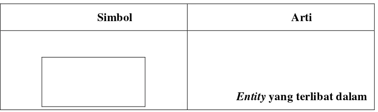Tabel 2.2 Simbol Context Diagram 