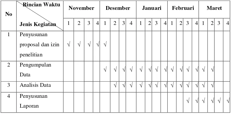 Tabel 4 : Jadwal Kegiatan Penelitian  