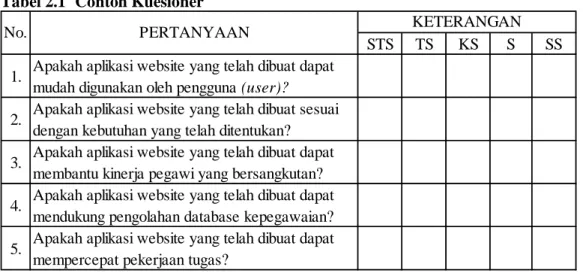 Tabel 2.1  Contoh Kuesioner 