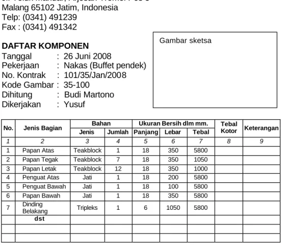 Gambar sketsa