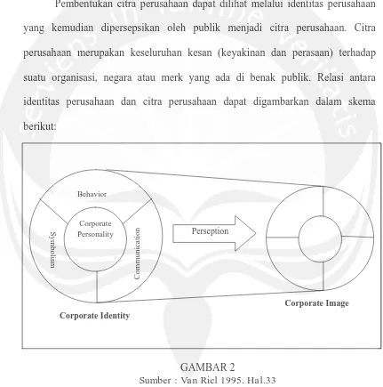 GAMBAR 2 Sumber : Van Riel 1995. Hal.33 