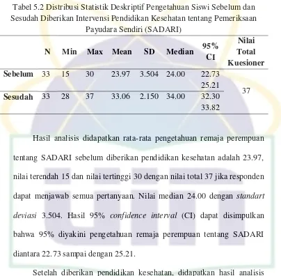 Tabel 5.2 Distribusi Statistik Deskriptif Pengetahuan Siswi Sebelum dan 